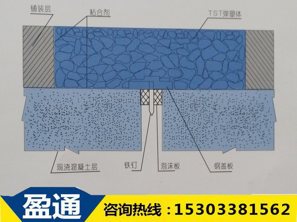 TST填充式橋梁接縫彈塑體結構圖