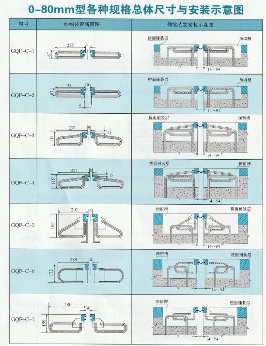 橋梁伸縮縫的總體尺寸與安裝示意圖