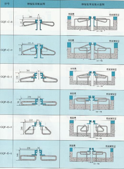 橋梁伸縮縫的總體尺寸與安裝示意圖