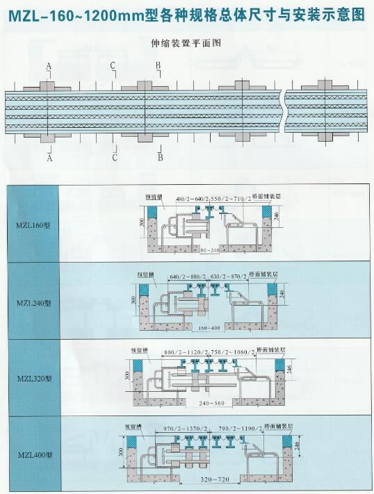 橋梁伸縮縫的總體尺寸與安裝示意圖