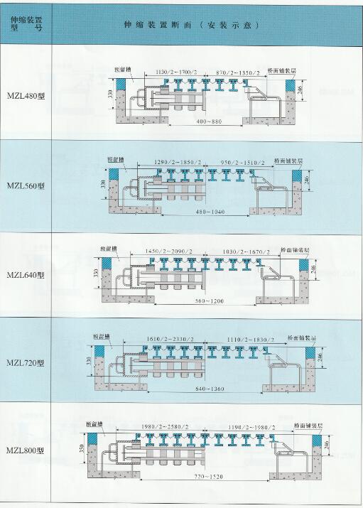 橋梁伸縮縫的總體尺寸與安裝示意圖