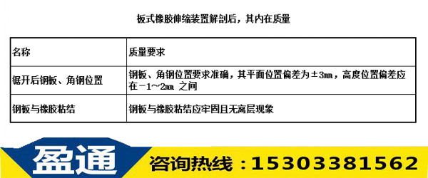 板式橡膠伸縮裝置解剖后，其內(nèi)在質(zhì)量