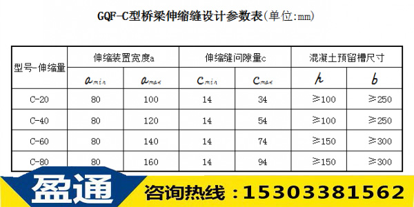 GQF-C型橋梁伸縮縫設(shè)計參數(shù)表