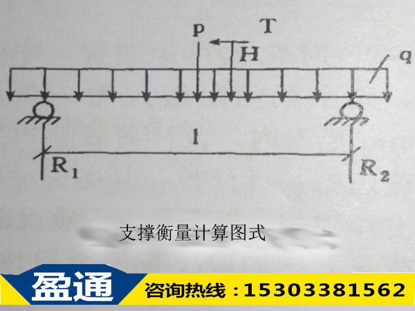 支撐衡量計算圖式