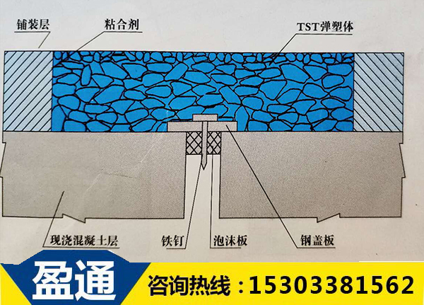 tst無縫伸縮縫安裝圖.jpg tst無縫伸縮縫安裝圖.jpg